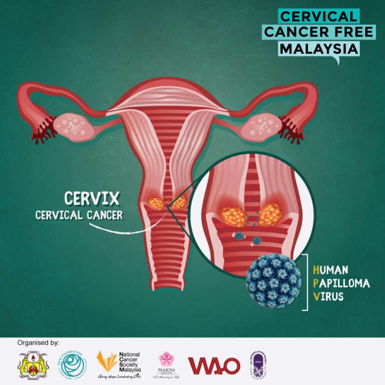 Cervical Cancer Free Malaysia Campaign Malaysian