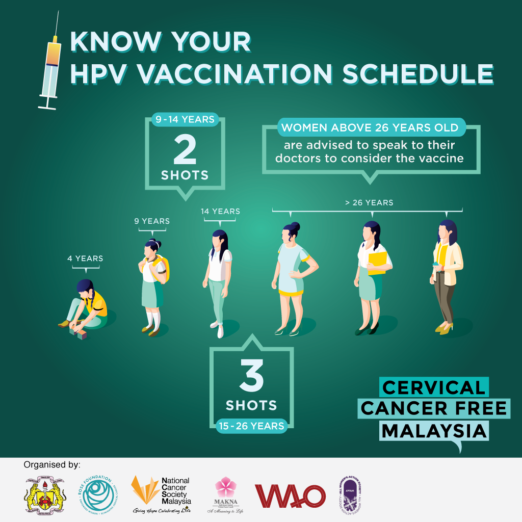 hpv vaccine malaysia 2021