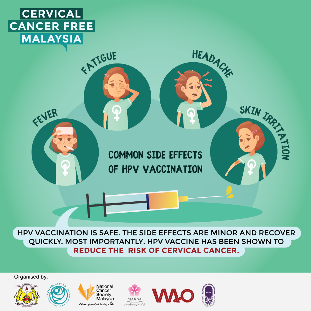 Cervical Cancer Free Malaysia Campaign Malaysian Oncological Society